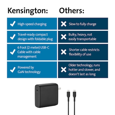 Kensington 100W USB-C GaN Power Adapter, Black (K33821NA)