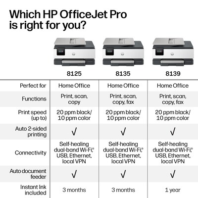 HP OfficeJet Pro 8135e Wireless Color All-In-One Printer, Scan, Copy, Fax, 3 Months Free Instant Ink, AI Enabled (40Q35A)