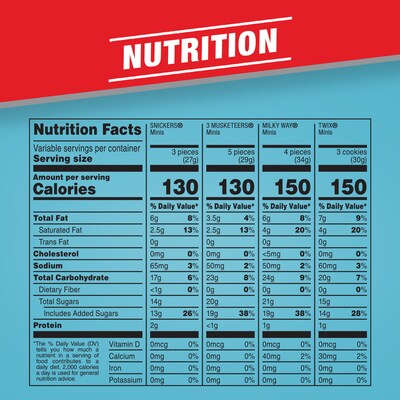 MARS Chocolate Favorites Minis Size Candy Bars Assorted Variety Mix Bag, 62.6 oz, 205 Pieces (220-00016)