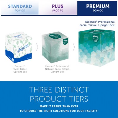 Kleenex Professional Cube Facial Tissue, 2-ply, White, 90 Sheets/Box, 36 Boxes/Carton (21271)