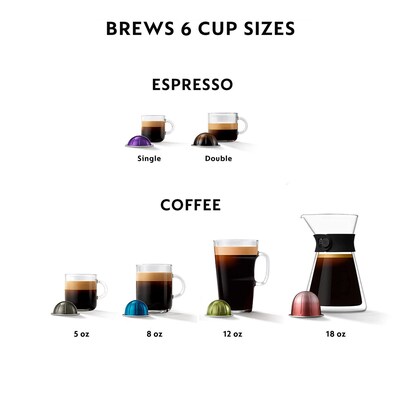 De'Longhi Nespresso Vertuo Next Premium Coffee & Espresso Machine Combination, Black (ENV120GYAE)