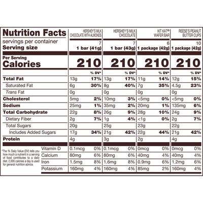 HERSHEY'S, KIT KAT and REESE'S Assorted Milk Chocolate Candy Bars, 45 oz. (HEC20650)