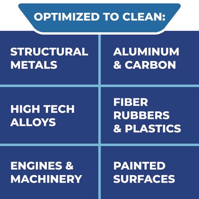 Simple Green Extreme Aircraft and Precision Equipment Cleaner, 1 gal Bottle, 4/Carton (SMP13406)