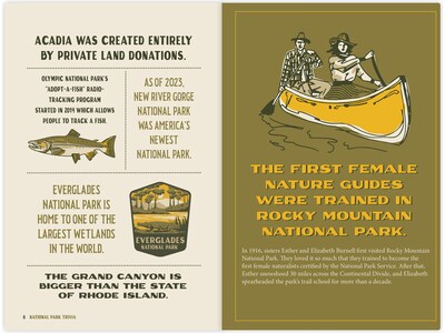 National Park Trivia, Softcover
