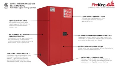 FireKing Flammable Liquids Steel Storage Cabinet, 60 gal, Manual Close, Red (SC60-MC-R)