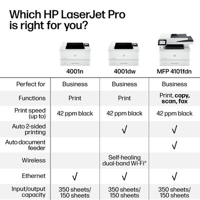 HP LaserJet Pro MFP 4101fdn Black & White Laser Printer, All-In-One, Print, Scan, Copy, Fax, Best for Office (2Z618F)