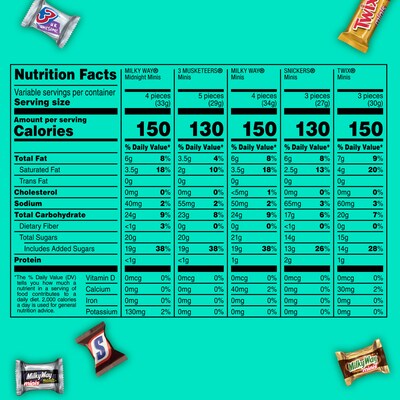 Mars Minis Party Size Variety Chocolate Bars , 35.24 oz., 125 Pieces/Bag, 2/Bundle (MMM57640)