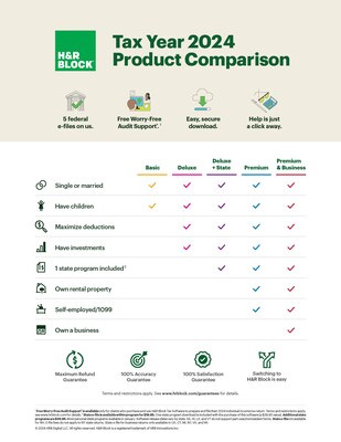 H&R Block Tax Software Premium & Business 2024 for 1 User, Windows, Download (1116800-24)