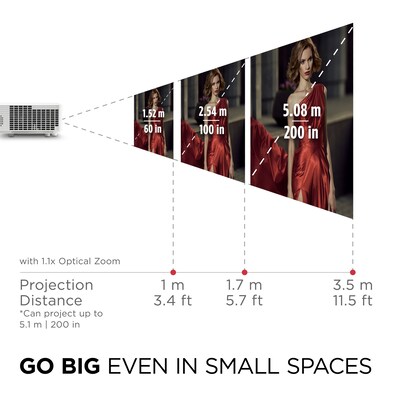 ViewSonic Luminous Superior HDMI/USB/Composite Laser Business Projector, White (LS921WU)