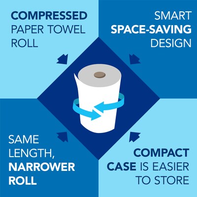 Scott Essential Recycled Hardwound Paper Towels, 1-ply, 800 ft./Roll, 12 Rolls/Carton (01052)