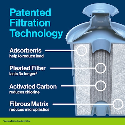 Brita Elite Water Filter, 1 Count (36243)