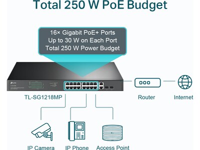 TP-LINK 18-Port Gigabit Ethernet PoE Unmanaged Switch, Black (TL-SG1218MP)