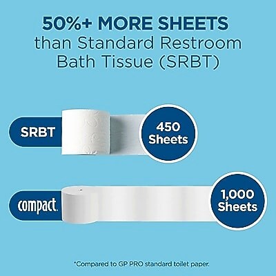 Compact Recycled Coreless Toilet Paper, 2-Ply, White, 1000 Sheets/Roll, 36 Rolls/Carton (19375)