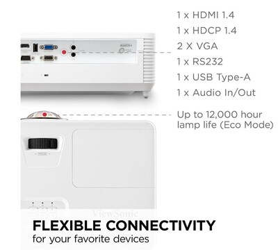 ViewSonic 4000 Lumens XGA Short Throw Projector with Dual HDMI, USB-A, White (PS502X)