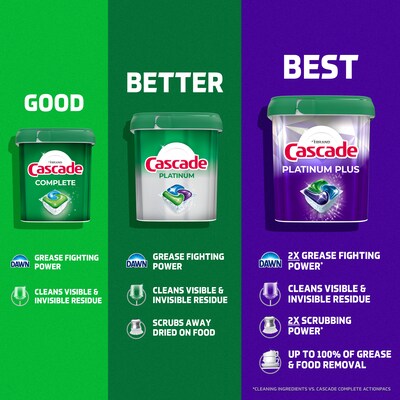 Cascade Complete ActionPacs Dishwashing Detergent Pacs, Fresh Scent, 55 Pods/Pack (55196/60810)