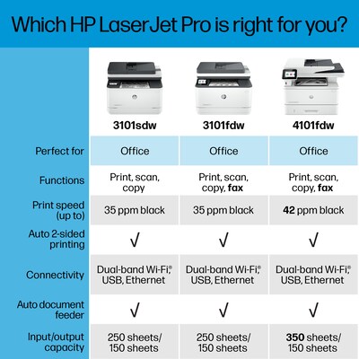 HP LaserJet Pro MFP 3101sdw Wireless Black & White All-in-One Laser Printer, Scanner, Copier, Best for Office (9D2X4F)