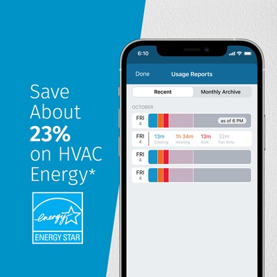 Sensi Touch 2 Smart Programmable Wi-Fi Thermostat, Works with Alexa, Black Beveled Edge (ST76)
