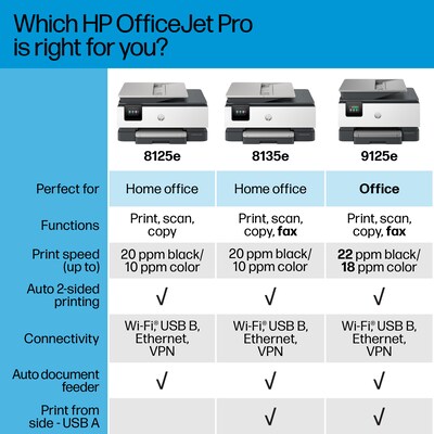 HP OfficeJet Pro 8135e Wireless Color Inkjet Printer, All-In-One, Print, Scan, Copy, Fax (40Q35A#B1H)