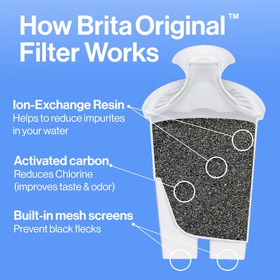 Brita Replacement Water Filter for Pitchers, 3/Pack (35503)