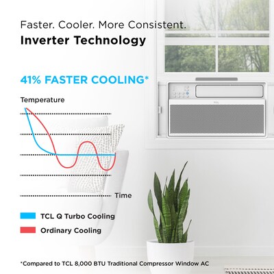 TCL Energy Star 115-Volt 8,000 BTU Window Air Conditioner with Remote, White (H8W4MW)