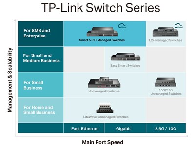 TP-LINK JetStream 24-Port Gigabit Ethernet PoE+ Managed Switch, Black (TL-SG3428MP)