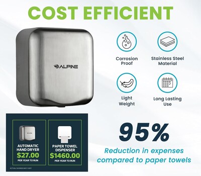 Alpine Industries Hemlock 220V Automatic Hand Dryer, Stainless Steel (400-20-SSB)