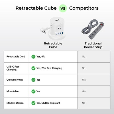 Uncaged Ergonomics Retractable Cube 6' Extension Cord, 4-Outlet, 18 AWG, White (RC-WHITE)