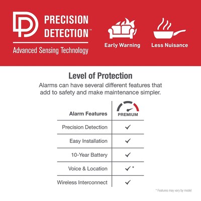 First Alert Battery Powered Smoke Alarm (FAT1046747)