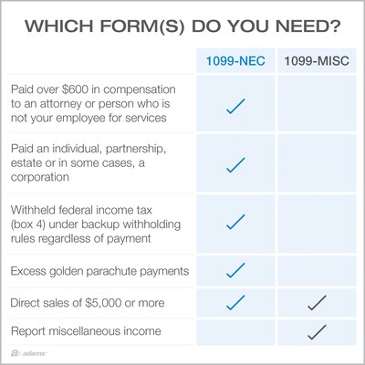 Adams 2025 1099-NEC Tax Forms Kit, 4-Part, 3-Up, A, 1, B & 2, 50/Pack (STAX550NEC-25)