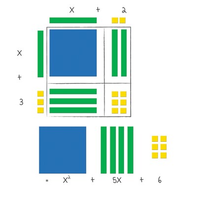 Learning Resources Magnetic Algebra Tiles, Algebraic Math Skills, 72 Piece Set (LER7641)