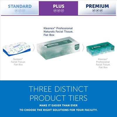 Kleenex Professional Naturals Standard Facial Tissue, 2-Ply, White, 125 Sheets/Box, 48 Boxes/Case (21601)