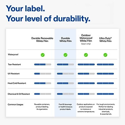Avery Laser/Inkjet Multipurpose Labels, 5-7/8" x 4", White, 75 Labels/Pack (19479370769)