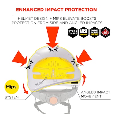 8974-MIPS  White Class E Safety Helmet with MIPS