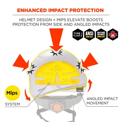 8974-MIPS  White Class E Safety Helmet with MIPS