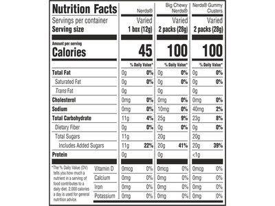 Nerds Variety Mix Gummy Candy, 41.76 oz. (08189)