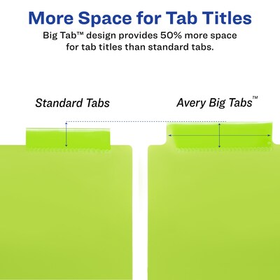 Avery Big Tab Corner Lock Insertable Plastic Dividers, 5 Tabs, Multicolored (11273)