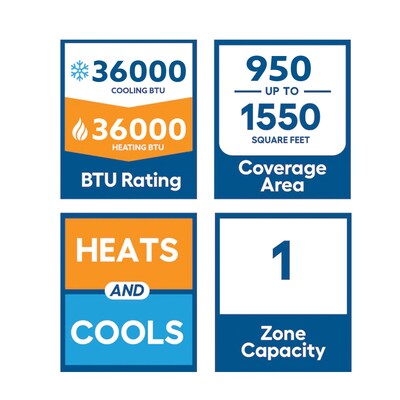 MRCOOL DIY 5th Gen 36K BTU 18 SEER2 Mini-Split Heat Pump w/ 25 ft. Pre-Charged Line Set R454B-230V (DIY36HPWM230D25)