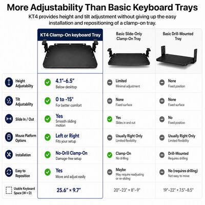 Uncaged Ergonomics KT4 Clamp-On Adjustable Under-Desk Keyboard Tray, Black