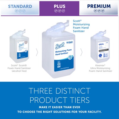 Scott Pro Foaming Hand Sanitizer Refill, Fresh Scent, 1000 mL., 6/Carton (91560)