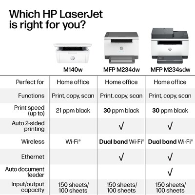 HP LaserJet Pro MFP M234dw Wireless Black & White Laser Printer, All-In-One, Print, Scan, Copy, Best for Home Office (6GW99F)
