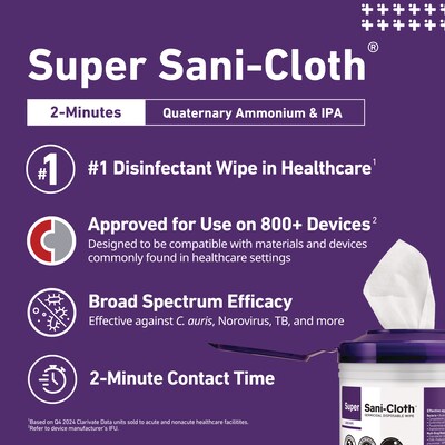 PDI Sani-Cloth Disinfecting Wipes, 50/Pack (H04082)