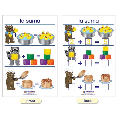NewPath Learning Number Sense Wall Charts, Spanish Edition, 7/Set (NP-930324)