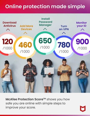 McAfee+ Premium Individual for Unlimited Devices, Windows/macOS/Android/iOS/ChromeOS, Product Key Card (MPP41ESTURPIM)