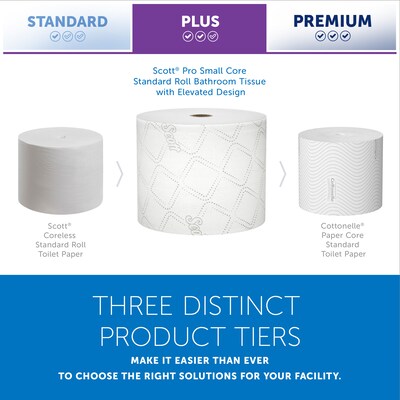 Scott Pro 2-Ply Small Core Standard Toilet Paper, White, 1100 Sheets/Roll, 36 Rolls/Carton (47305)