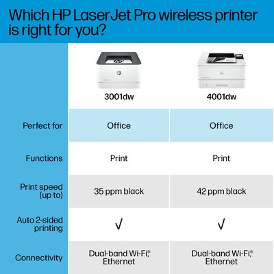 HP LaserJet Pro LJP 3001dw Wireless Black & White Laser Printer, Single-Function, Print, Best for Office (3G65OF)