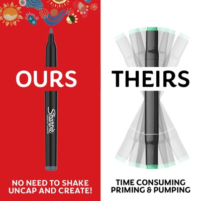 Sharpie Warm Tones Liquid Ink Markers, Bullet Tip, Assorted Colors, 12/Pack (2221924?)