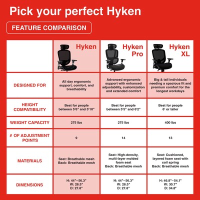 Quill Brand® Hyken Technical Mesh Task Chair, Charcoal Gray