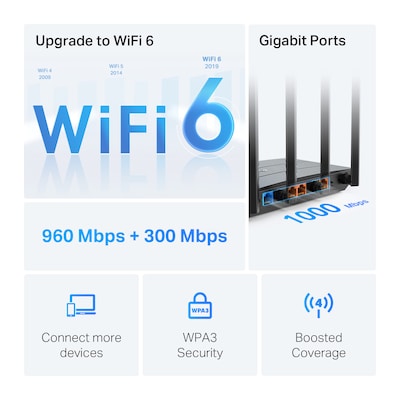 TP-LINK AX1300 Dual Band MU-MIMO WiFi 6 Router, Black (Archer AX1300)