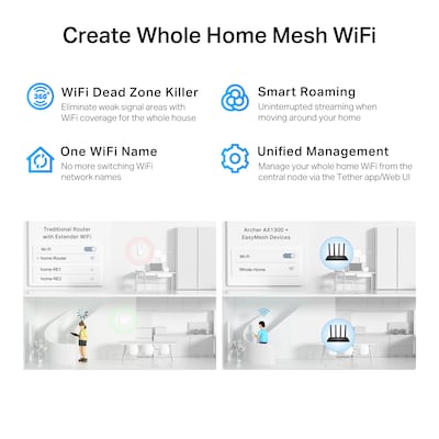 TP-LINK AX1300 Dual Band MU-MIMO WiFi 6 Router, Black (Archer AX1300)