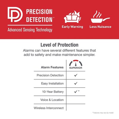 First Alert Battery Powered Photoelectric Electromechanical Smoke & Carbon Monoxide Detector (FAT1046795)